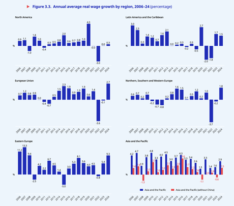 annual average wage