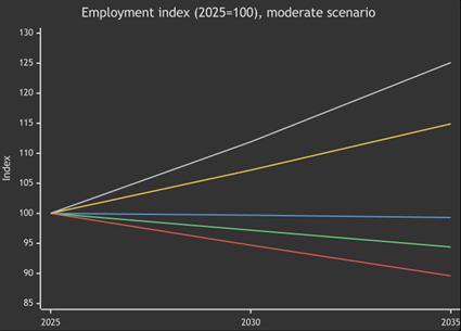 employment index