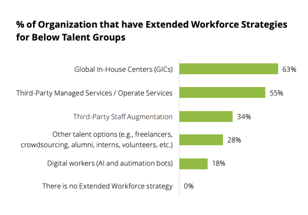 extended workforce strategies