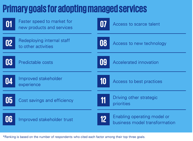 primary goals for adopting managed services